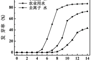 生物質(zhì)碳材料的等離子體裝置及其污水-氮肥灌溉回用方法