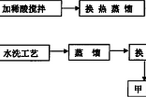 糠醛綠色生產(chǎn)新工藝