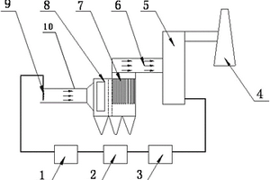 基于電袋除塵器去除煙氣中汞及三氧化硫的裝置