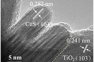 CuS摻雜納米TiO<sub>2</sub>光催化劑、制備方法及其應(yīng)用