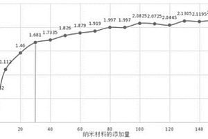 沼澤紅假單胞菌-納米TiO2復(fù)合材料及其制備方法和應(yīng)用