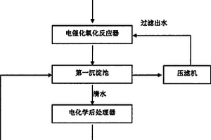 電鍍污水的高效處理技術