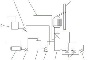 利用焦化煙氣生產(chǎn)稀硫酸的生產(chǎn)設(shè)備