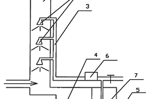 煙囪噴霧除塵裝置