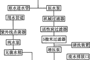 反滲透系統(tǒng)