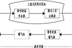 廢、污水處理系統(tǒng)