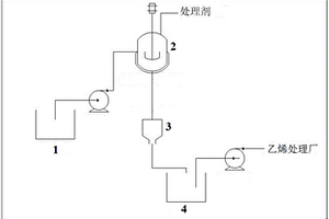 蠟水處理裝置