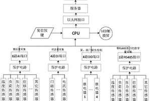 本地集顯遠(yuǎn)程控制終端