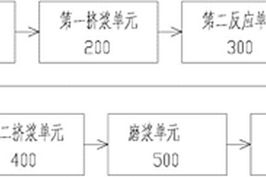 紙漿生產線系統