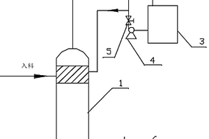 酒精回收系統(tǒng)