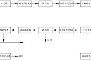 設(shè)置有超濾反滲透系統(tǒng)的污水處理系統(tǒng)