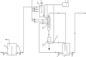 磷礦脫鎂液進(jìn)行磷鎂回收的裝置