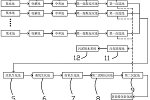 有機(jī)污水處理裝置