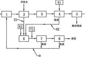 不銹鋼酸洗廢液的處理回收系統(tǒng)