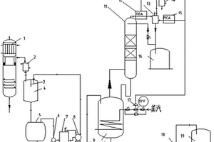 生物柴油閃蒸脫醇工作液蒸餾自動控制裝置