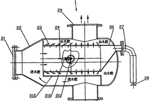 自動反沖過濾器