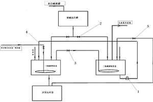 吲哚啉生產尾氣回收裝置