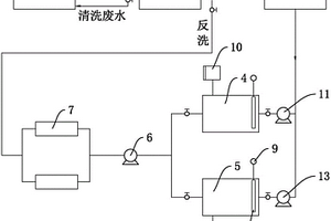 熱電廠用濃水處理一級反滲透膜化學(xué)除鹽清洗系統(tǒng)