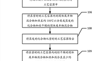 由混合固體廢棄物形成固體燃料組合物的工藝