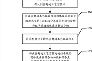 由混合固體廢棄物形成的固體燃料組合物