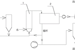 造紙固廢焚燒飛灰用于熱電煙氣脫硫的工藝