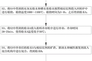 磷石膏固廢物再生節(jié)能綠色環(huán)保材料凝結劑及其制備方法