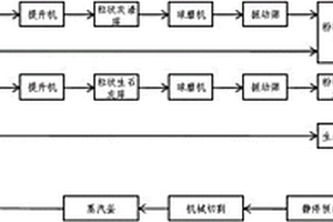 造紙固廢焚燒后灰渣的資源化利用方法