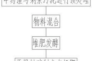 添加污剩余泥促進(jìn)中藥固廢好氧堆肥的方法