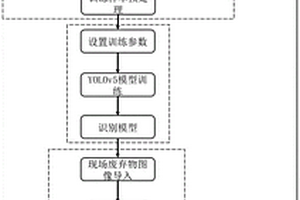 基于深度學(xué)習(xí)的建筑固廢組分快速識(shí)別與比例估算方法