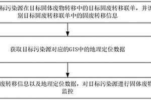 固體廢物的監(jiān)控方法、裝置、電子設(shè)備及存儲(chǔ)介質(zhì)