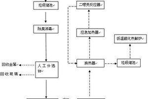 智能固廢低溫?zé)峤猸h(huán)保爐