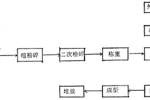 玉米秸稈固體燃料的生產(chǎn)方法及制造工藝