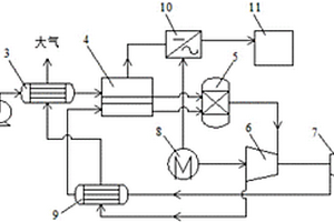 飛機(jī)用固體氧化物氫燃料電池燃?xì)廨啓C(jī)發(fā)電系統(tǒng)