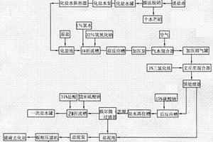 分步提取鹽水精制過程產(chǎn)生的固體物質(zhì)的工藝