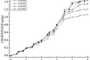 利用羊糞尿聯(lián)產(chǎn)有機(jī)液體肥和固體生物菌肥的工藝