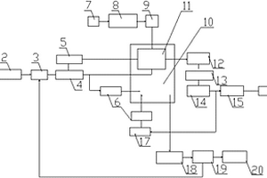 生物質(zhì)固體熱裂解裝置