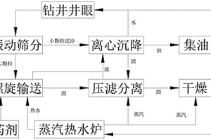 從油基泥漿鉆井廢棄物中回收油基泥漿的方法