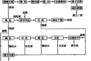 對硅片切削廢液的回收方法