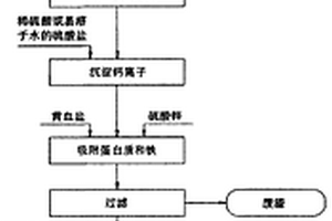 從鹽酸土霉素廢液中回收土霉素的方法