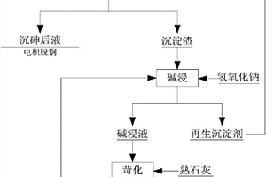 銅電解廢液砷脫除與高效開路的方法