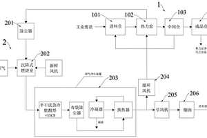 采用雙循環(huán)熱力凈化技術處理含有機物廢鹽的方法及系統(tǒng)