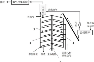 對廢液晶顯示面板進行直接熱解處理的方法