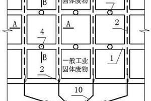 一般工業(yè)固體廢物貯存場所的結(jié)構(gòu)布置方式