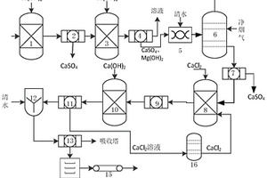 燃煤電廠脫硫廢水提純氫氧化鎂工藝