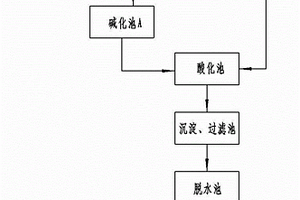 利用廢棉籽生產(chǎn)腐殖酸的工藝方法