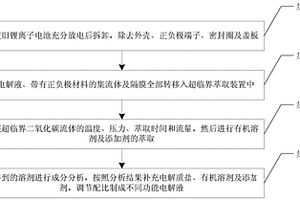 廢舊鋰離子電池電解液的二氧化碳亞臨界萃取回收再利用方法