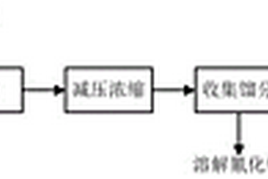 左旋肉堿生產(chǎn)過(guò)程廢鹽中氰根的無(wú)害化處理方法