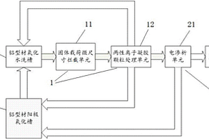 鋁型材陽(yáng)極氧化廢水處理系統(tǒng)