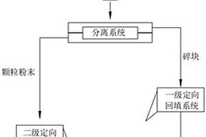 采礦固體廢棄產(chǎn)物回填處理系統(tǒng)及其定向回填裝置