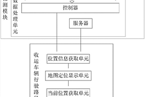 基于物聯(lián)網(wǎng)技術(shù)的固體廢棄物收運系統(tǒng)及其收運方法